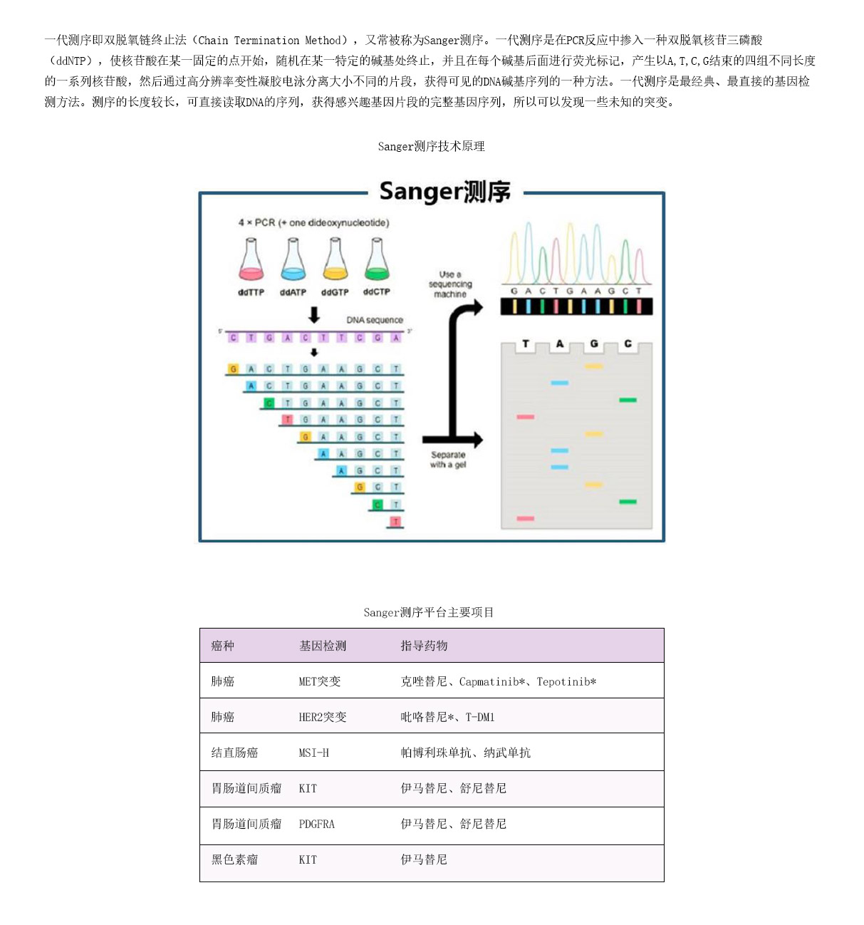 4檢測(cè)項(xiàng)目-Sanger測(cè)序.jpg